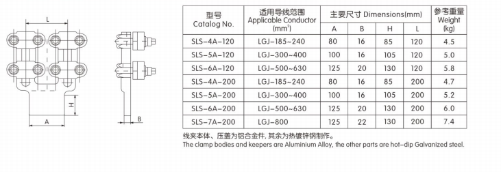 SLS螺栓型雙導線設備線夾（0°、30°、90°）