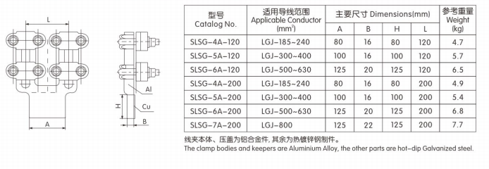 SLSG螺栓型雙導線設備線夾（0°、30°、90°）